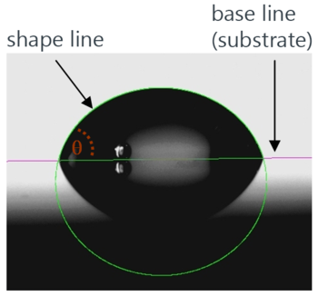 水滴接觸角測(cè)試儀