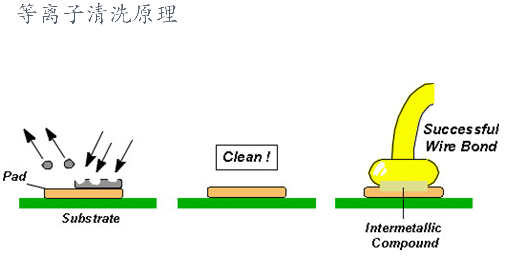 等離子表面清洗設備