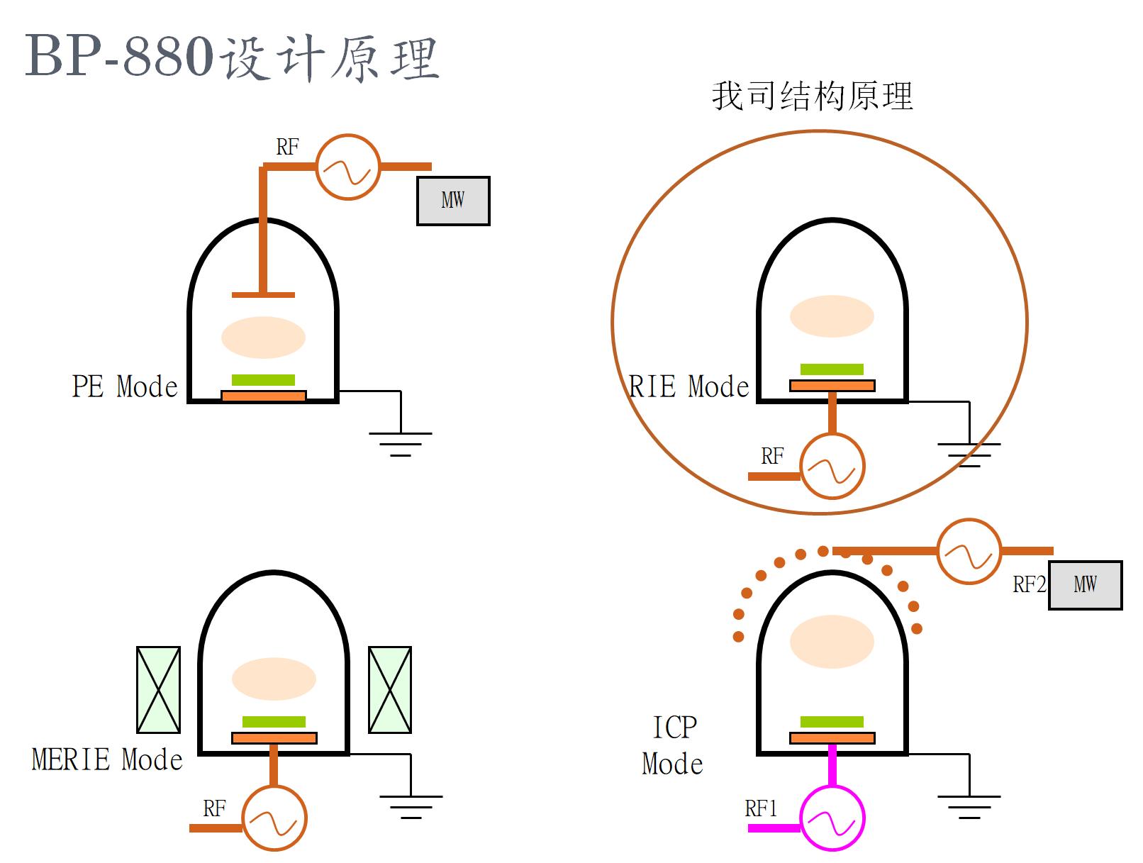 等離子表面清洗設備